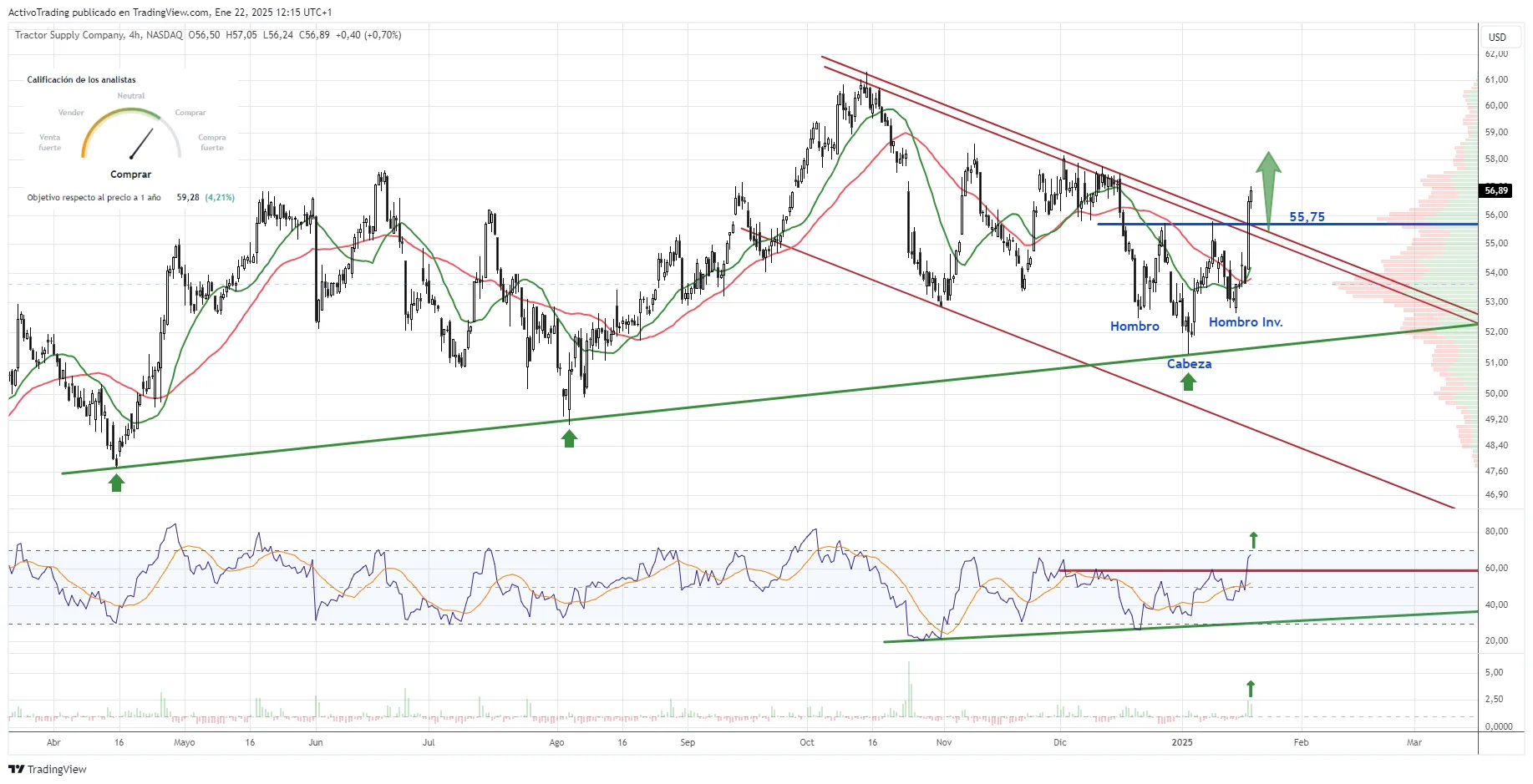 Gráfico 4H Tractor Supply