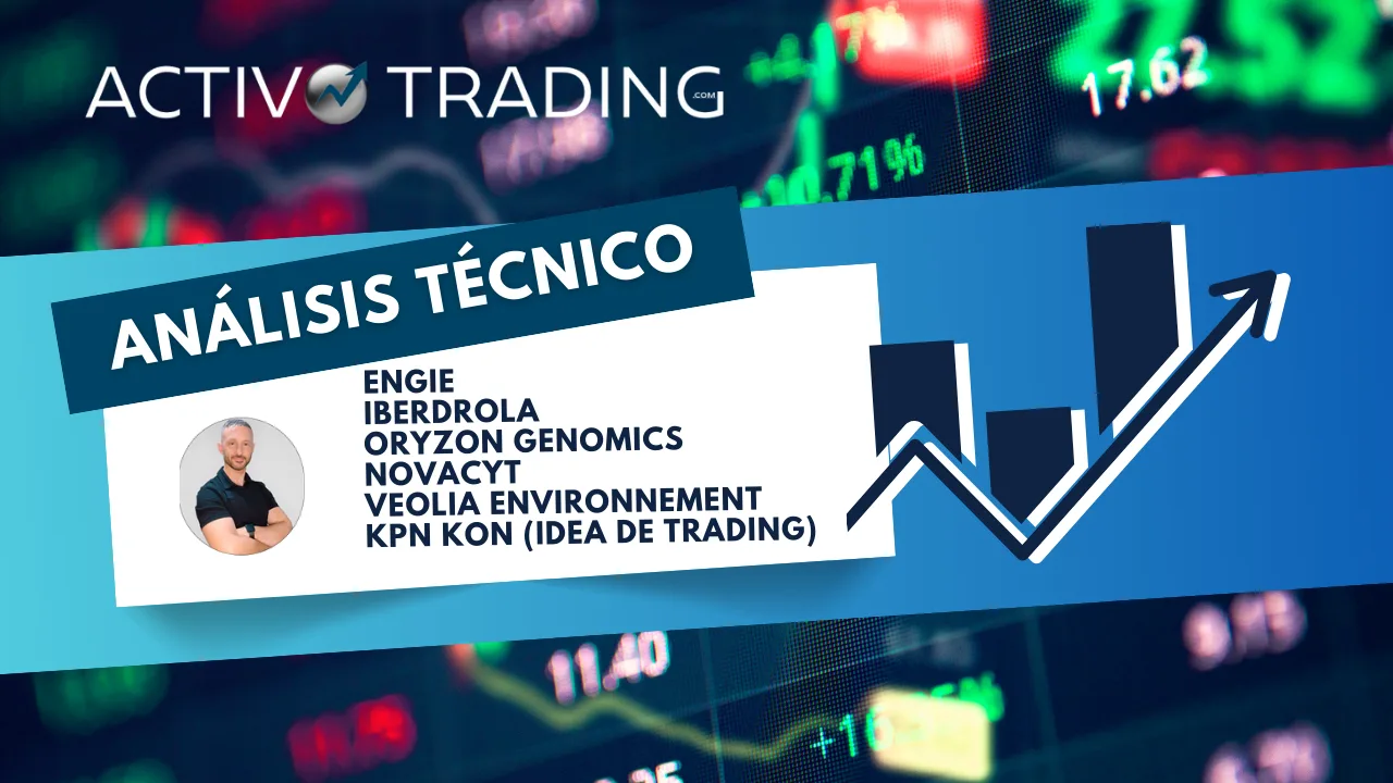 Video Análisis Técnico 240225