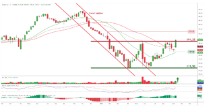 ZScaler Semanal