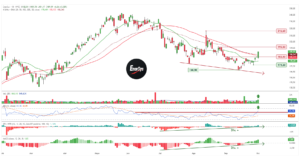 Gráfico diario de EnerSys