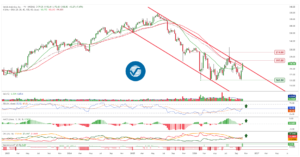 Gráfico semanal de Verisk Analytics