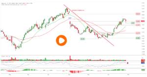 Análisis de Zalando al 28 de octubre de 2026: apoyo en 26 euros, mínimo de 25,51 y ajuste del stop-loss en la Cartera de Trading.