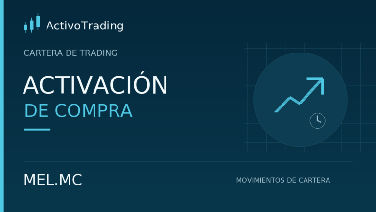 MEL.MC · Activación de compra · CARTERA DE TRADING