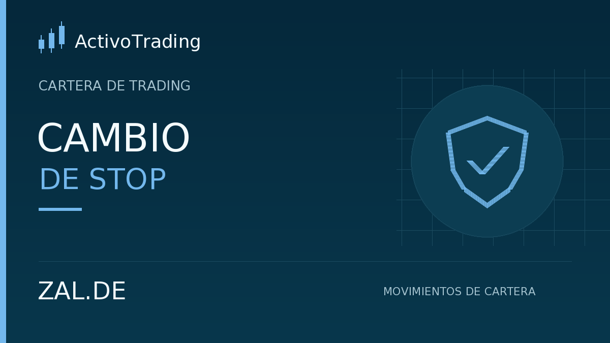 ZAL.DE · Stop-loss actualizado · CARTERA DE TRADING