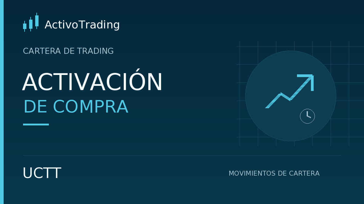 UCTT · Activación de compra · CARTERA DE TRADING